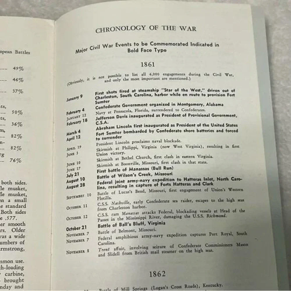 Facts About the Civil War The Stonewall Jackson Memorial Vintage Booklet